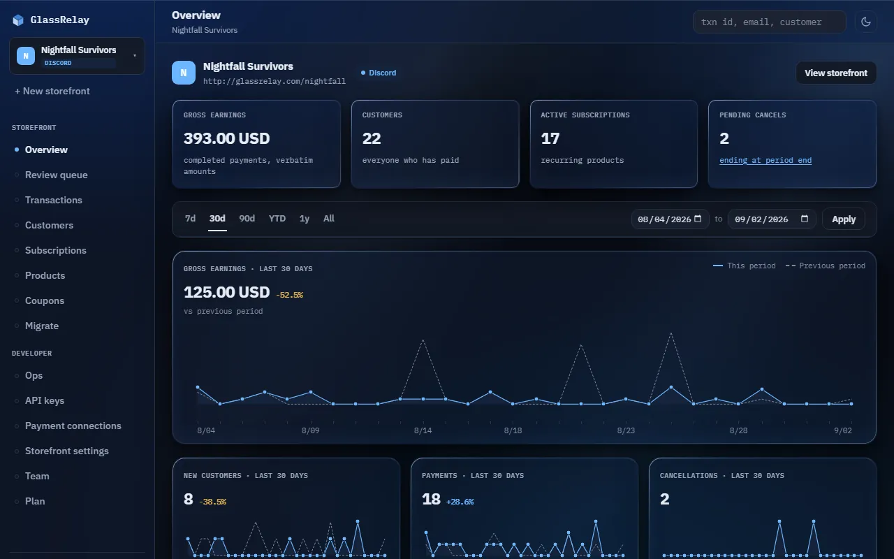 Dashboard overview showing gross earnings, customer count, active subscriptions and an earnings chart.